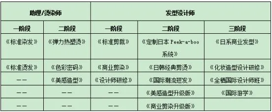 北京美发学校哪家好？