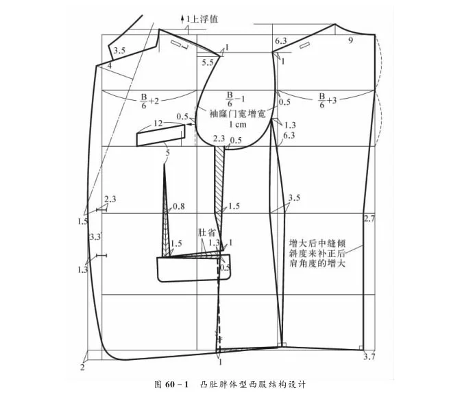 凸肚体的男西服前衣片怎么处理较好