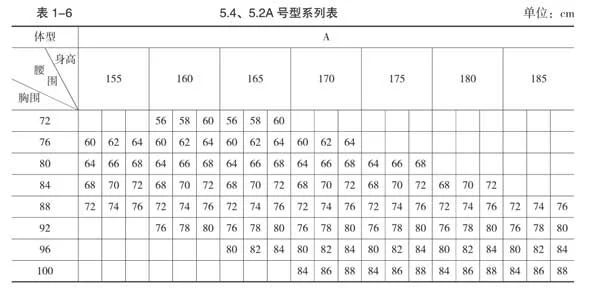 男性服装有哪些号型-表1-6