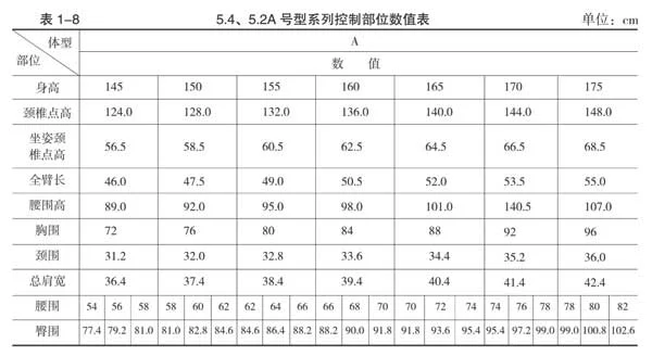男性服装有哪些号型-表1-8