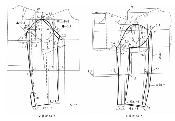 怎么才能使衣身与袖子的横条纹对齐