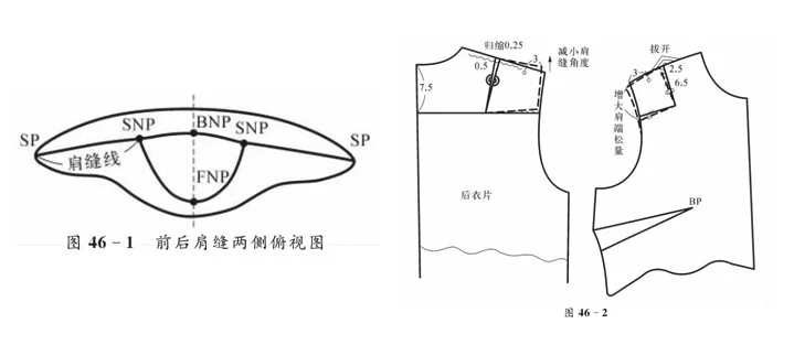 打板时肩缝往后斜倾怎么办