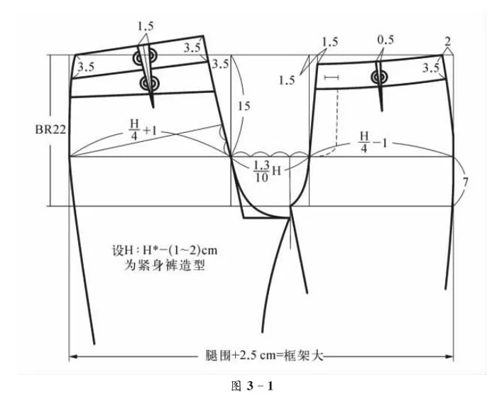 裤窿门宽的计算公式