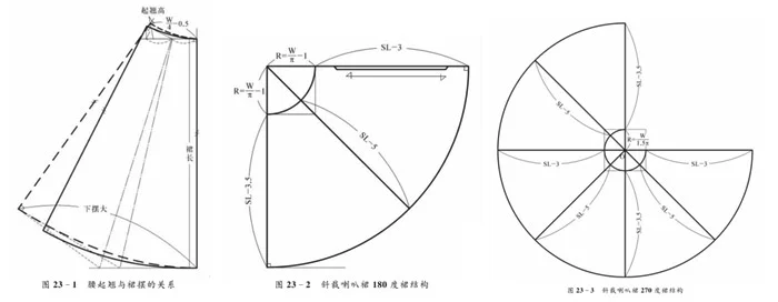 喇叭裙裙摆的大小与什么有关