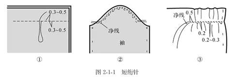 手工缝纫基本针法