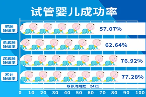 试管婴儿步骤完成时间 试管婴儿提高着床率的技巧