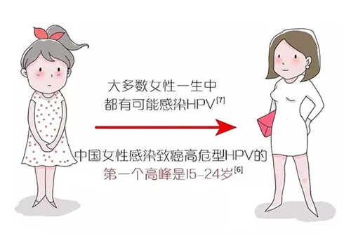 武汉硚口区接种HPV疫苗地点（怎么预约+价格费用）