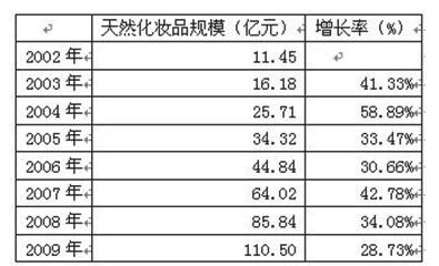 肌肤的营养盛宴 天然食材护肤大受追捧